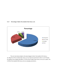 Stress among medical students in malaysia: A Research On Effect Of Stress Among Kmph Students