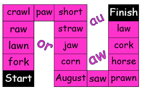 Synthetic phonics teaches phonics at the level of the individual phoneme from the outset; Jolly Phonics Alternative Spelling Of Vowels 2 Mash Ie