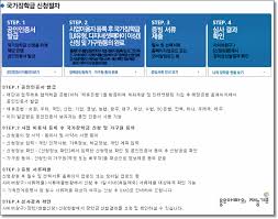 《원신》 —— 미호요의 첫 오픈 월드 게임. êµ­ê°€ìž¥í•™ê¸ˆ ì‹ ì²­ë°©ë²• ë° ì ˆì°¨ì— ëŒ€í•´ ì•Œì•„ë³´ìž ìš©ì„œì•„ë¹ ì˜ ìž¬ëŠ¥ê¸°ë¶€