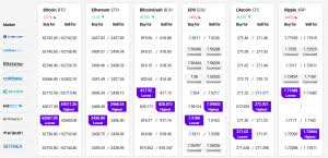 Assuming we can reach this proportion again, ethereum would be trading at $3,850, given the current price of bitcoin. Bitcoin Ethereum And Altcoins Appropriate Features Dips Stay Restricted