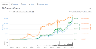 But to call it a ponzi scheme is just lazy and shows. Ethereum S Vitalik Buterin Biggest Bitcoin Investment Platform Is A Ponzi