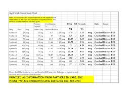 Thyroid Conversion Chart Partners In Care