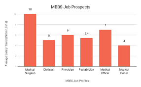 All About Mbbs Full Form Course Details Fees Colleges Syllabus 2021