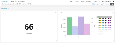 Changing The Colors Of The Visualization Mastering Kibana
