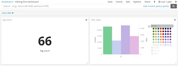 changing the colors of the visualization mastering kibana