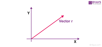 Addition and resolution of vectors. Resolution Of A Vector In A Plane Rectangular Components Byju S