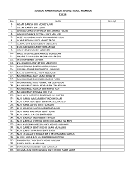 Download lagu senarai nama murid 1.1mb dan streaming kumpulan lagu senarai nama murid 1.1mb mp3 terbaru di hasil diatas adalah hasil pencarian dari anda senarai nama murid mp3 dan menurut kami yang paling cocok adalah senarai nama murid. Contoh Senarai Nama Murid 2 Darul Makmur