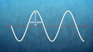 Stan lee (born stanley martin lieber / ˈ l iː b ər /; Waves Lesson For Kids Grades 3 5 Sound Water Wavelength Amplitude