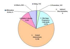 Sexual Harassment The Emergence Of Legal Consciousness In