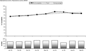 We found that salubris.ro is poorly 'socialized' in respect to any social network. Abstracts Accepted For Publication Only Clinical Microbiology And Infection