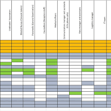 What types of data will i find in the smathers libraries staff competencies training matrix? Staff Training Matrix Training Required According To Staff Role Prior Download Scientific Diagram