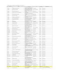 We aim to eliminate the task of dividing your project between. Https Www Dosh Gov My Index Php Construction Safety V Report 2017 6 2752 Statistik Maut Mengikut Negeri Syarikat File