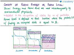 Fermi leveltends to maintain equilibrium across junctions by adequate flowing of charges. Basics Of Semiconductor Physics By Ananya Paul Unacademy Plus