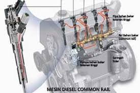 Bukan berniat menggurui cuma berbagi pengalaman :) #injektor #carasettinginjektor #carastelinjektor. Dewa Mesin Diesel Terkini Kompas Com