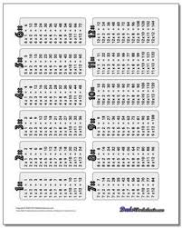 Begin by reinforcing their times tables knowledge with basic multiplication equations. 4th Grade Math Worksheets