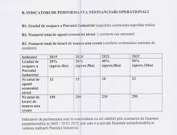Ghiduri pentru a realiza un cv si o scrisoare de intentie castigatoare. Cat La Suta Din Parcul Industrial Bistrita Sud Va Fi Ocupat Anul Acesta