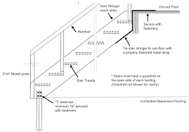 2 if the required width of a ramp or f light of stairs is more than 2 200 mm one or more intermediate handrail s continuous between landings shall be. Building Temporary Stairs On Construction Projects Ontario Ca