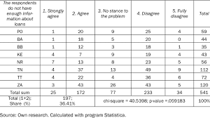 It was hosted by dfw datacenter, rightside group. The Information Gap In Bank Loan Terms Download Table