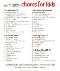 simple diy chore charts for kids