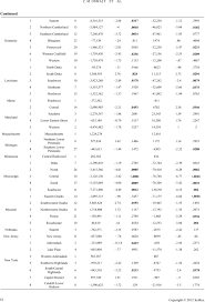 An Assessment Of Flowering Dogwood Cornus Florida L