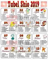 Tabel Jalur Shio 2019 In 2021 Buku Gambar Lukisan Rumah Buku