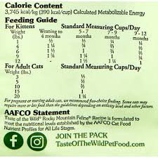 Orijen always wins, hands down. just take our first 5 challenge to see what we mean—the proof is in the ingredients! Cat Feeding Guide Cat Feeding Guide How Much Should I Feed My Cat And What