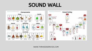 The study of graphemes is called graphemics. Phonemic Awareness Strategies Activities For Struggling Readers