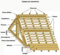 Genie Civil Charpentes Assemblages Cours Batiment Plan Coffrage Beton Arme Les Termes Utilises En Charpente 04 Charpente Toiture Maison Charpente Bois
