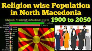 North macedonia was a secular bulgarian presidential republic located in the macedonia area. Religions In North Macedonia 1900 2050 Youtube