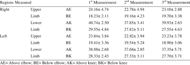 Muscle Girth Measurements Cm Download Table