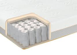 Dormeo Options Pocket Sprung Mattress