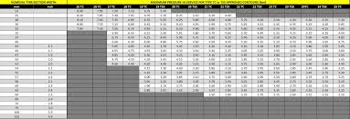 equal tire balancing beads chart elegant the right tyre