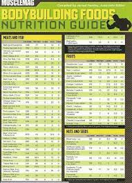Best Muscle Building Foods And Nutrition Chart Best Muscle Building Foods Bodybuilding Nutrition Bulking Diet