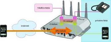 Fritzbox Ausreizen Vpn Tunnel Voip Funktion Und Mehr Mac I