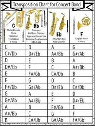 Transposition Chart Saxophone Sheet Music Saxophone Music