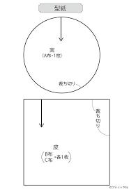 ポーチや小物につけたい かわいい小さなみかんのストラップの作り方 アクセサリー ぬくもり ハンドメイド 稼ぐ 手作り 小物 ストラップ 作り方