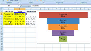 How To Make A Better Excel Sales Pipeline Or Sales Funnel