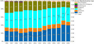 100 stacked column bar plots originlab wiki conf wiki