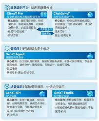 基因智能新纪元：华大基因GeneT产品矩阵全面升级，打造生命科学 ...