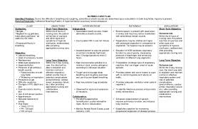 Arianna bryson october 7, 2019 asthma nursing care plan. Nursing Care Plans Concept Map Bronhial Asthma