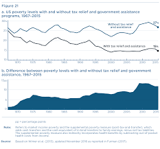 Extending dining table and chairs uk gov tax. How To Fix Economic Inequality An Overview Of Policies For The United States And Other High Income Economies