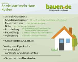 Haus Bauen Tipps Hausbau Planen Bauherren Tipps Bauen De Haus Bauen Hausbau Plane Hausbau Tipps