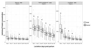 Nutrients Free Full Text Subclinical Mastitis In A European Multicenter Cohort Prevalence Impact On Human Milk Hm Composition And Association With Infant Hm Intake And Growth Html