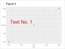 There are so many creative options. Add Text To Ggplot2 Plot In R 3 Examples Annotate Elements To Graphic