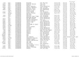 Roy Stanley Mcgregor