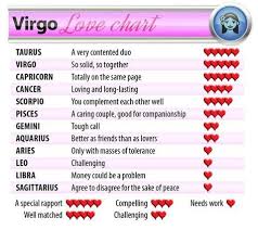 Compatibilidad Con Virgo Virgo Cancer Horoscope