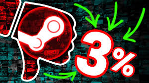 It has a bit of everything: The New Worst Game On Steam 3 Positive Reviews Youtube