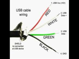 This article provides information about the physical aspects of universal serial bus, usb: Which Four Cable Wire Colors Are Positive Within A Micro Usb Cable Quora