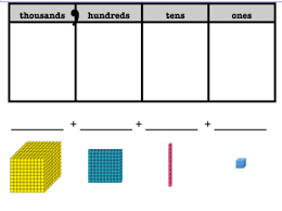 Smartboard Place Value Blocks W Place Value Chart