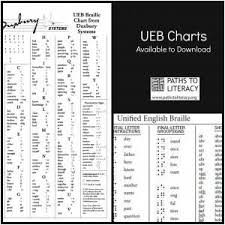 ueb symbol charts available to download braille reader